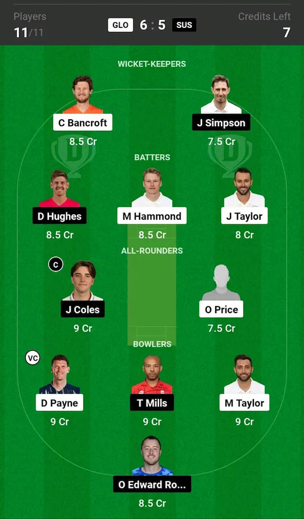 GLO vs SUS Dream11 Prediction Grand League Team