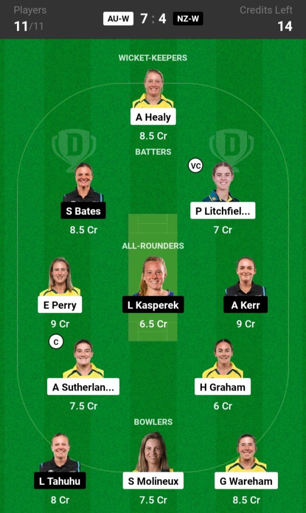 AUS W vs NZ W Dream11 Prediction: Small League Team