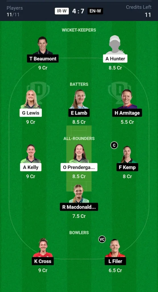 IR W vs EN W Dream11 Prediction Grand League Team