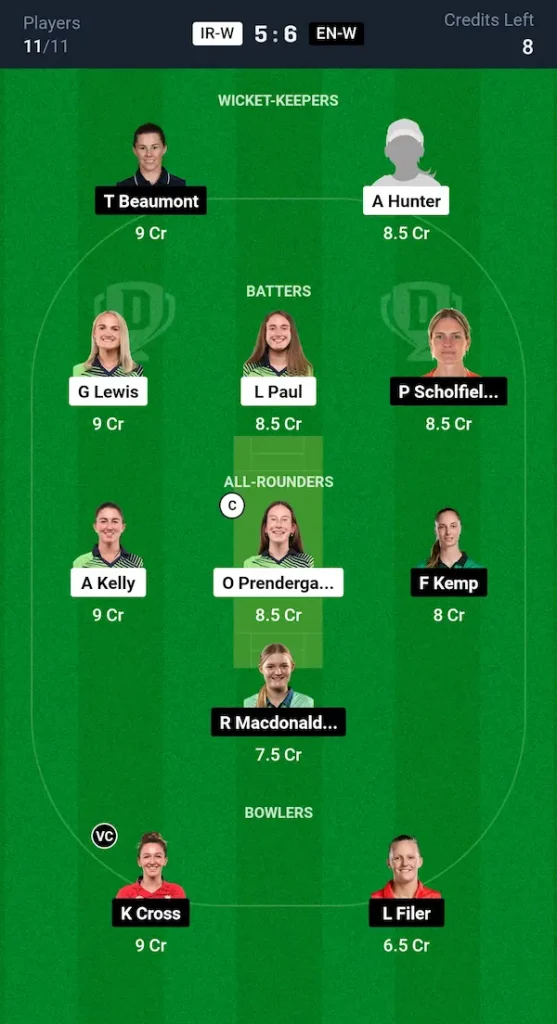 IR W vs EN W Dream11 Prediction Small League Team