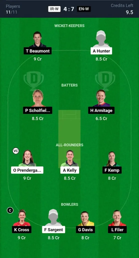 IR W vs EN W Dream11 Prediction Small League Team