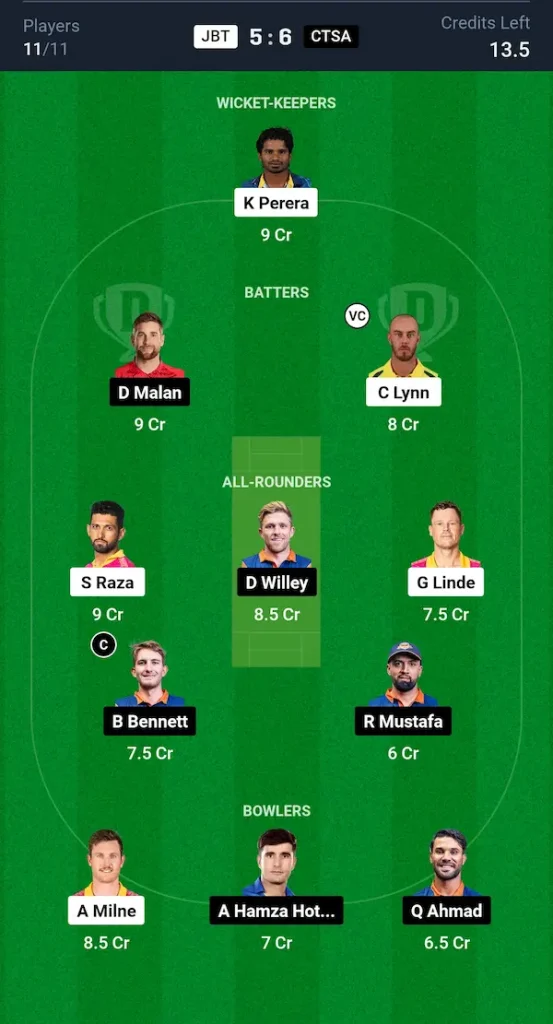 JBT vs CTSA Dream11 Prediction Grand League Team