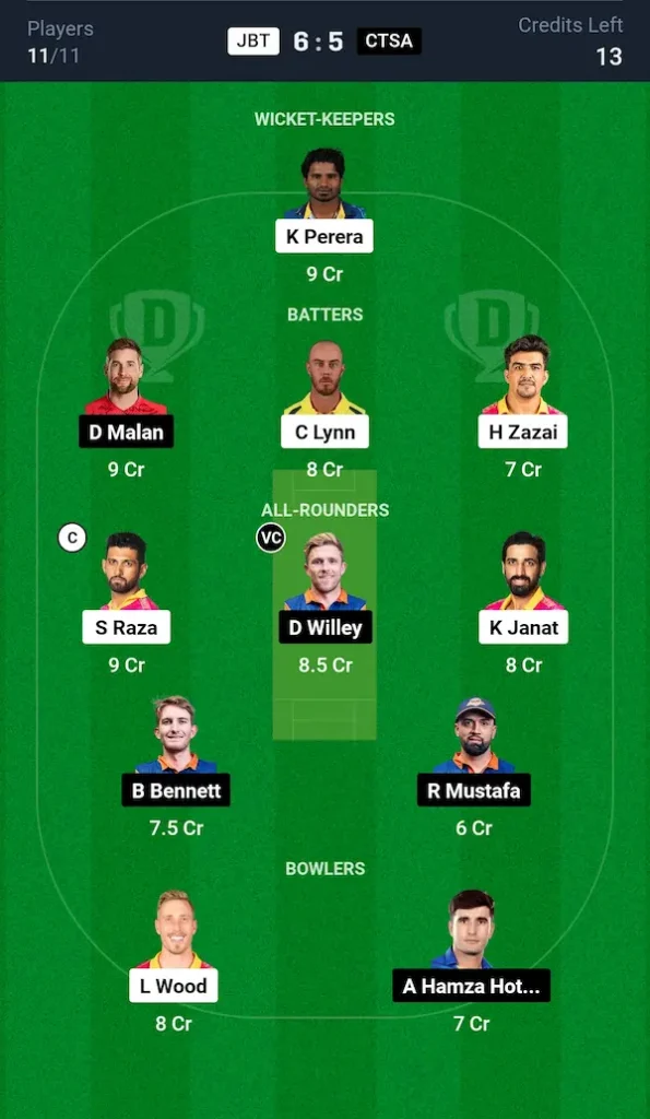 JBT vs CTSA Dream11 Prediction Small League Team