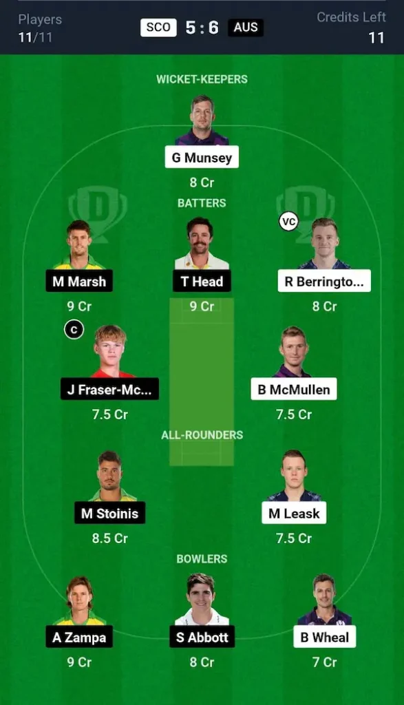 SCO vs AUS Dream11 Prediction Grand League Team