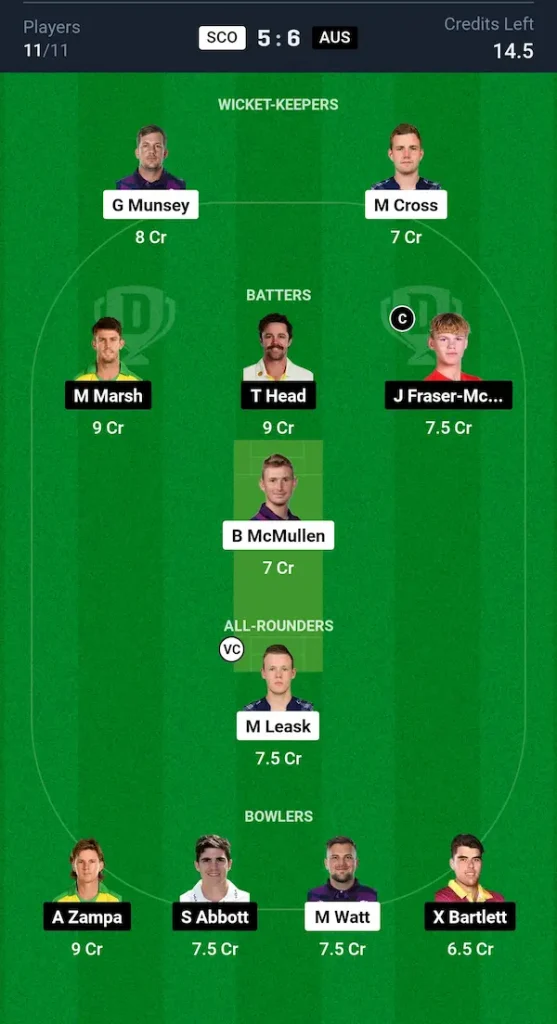 SCO vs AUS Dream11 Prediction Grand League Team