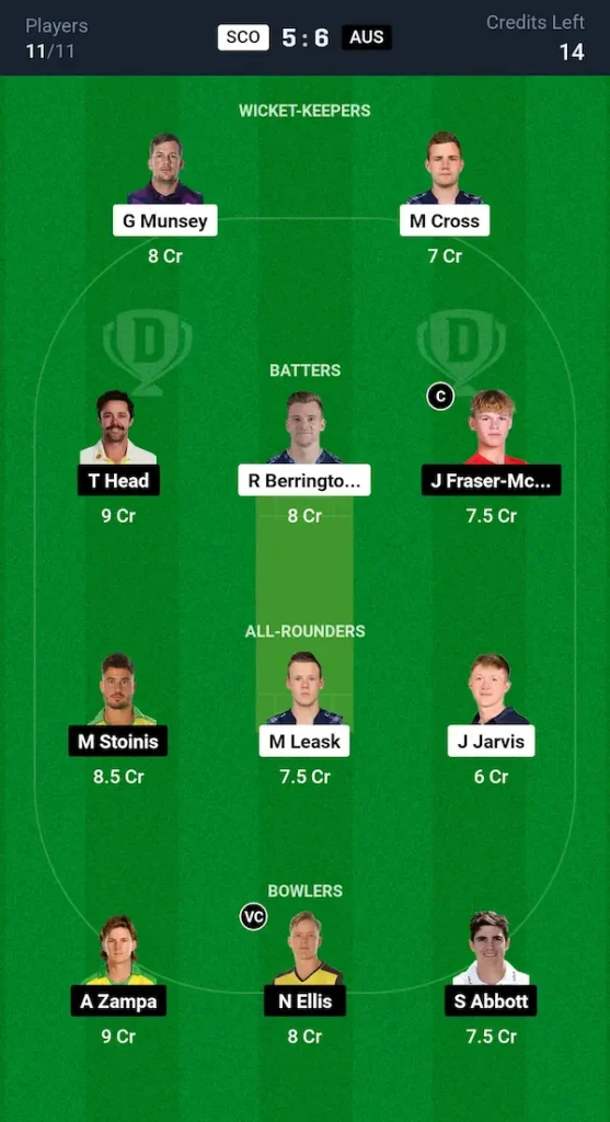 SCO vs AUS Dream11 Prediction Grand League Team