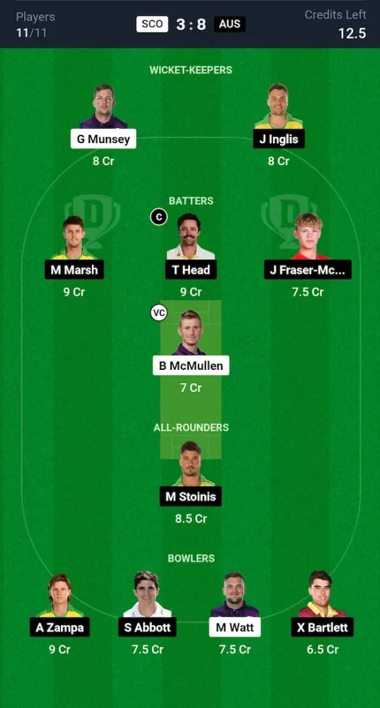 SCO vs AUS Dream11 Prediction Small League Team