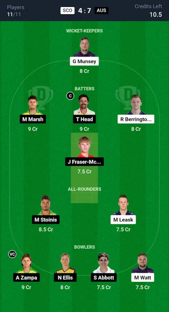 SCO vs AUS Dream11 Prediction Small League Team