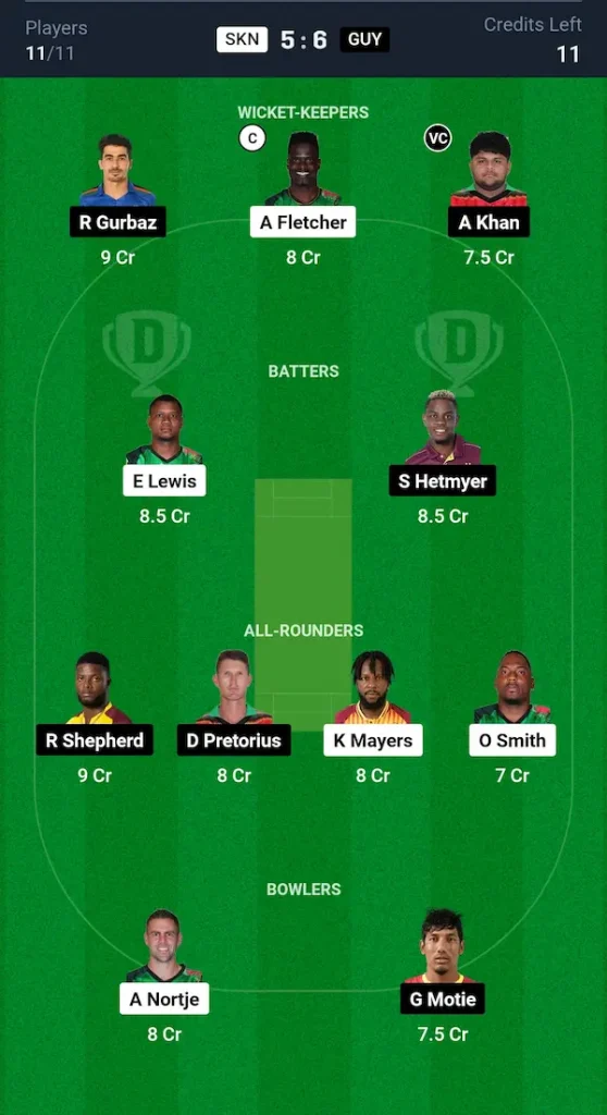 SKN vs GUY Dream11 Prediction Grand League Team