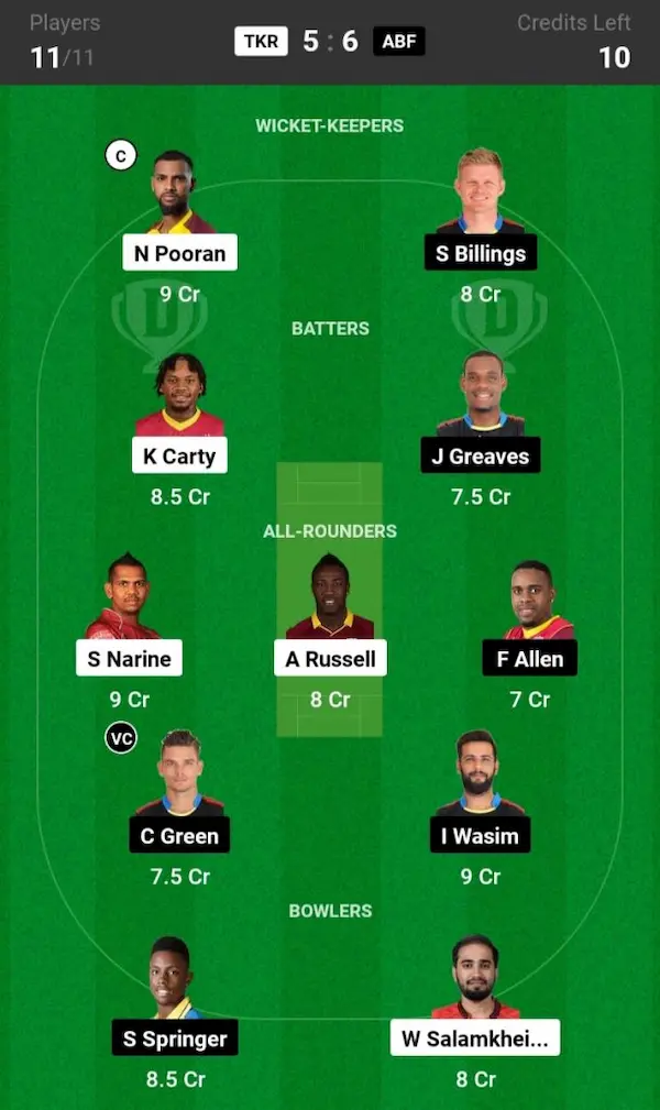 TKR vs ABF Dream11 Prediction Small League Team