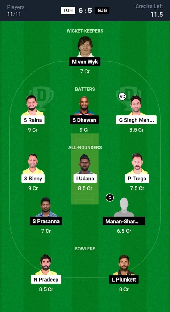 TOH vs GJG Dream11 Prediction Small League Team