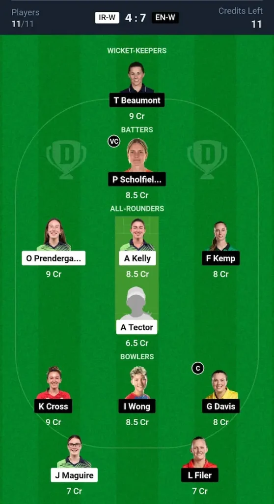 IR W vs EN W Dream11 Prediction Grand League Team