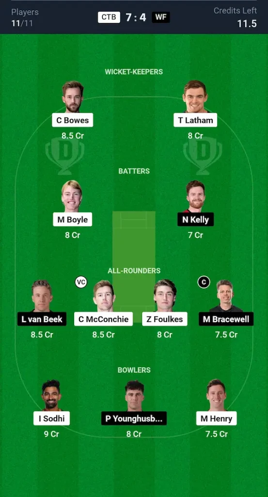 CTB vs WF Dream11 Prediction Small League Team