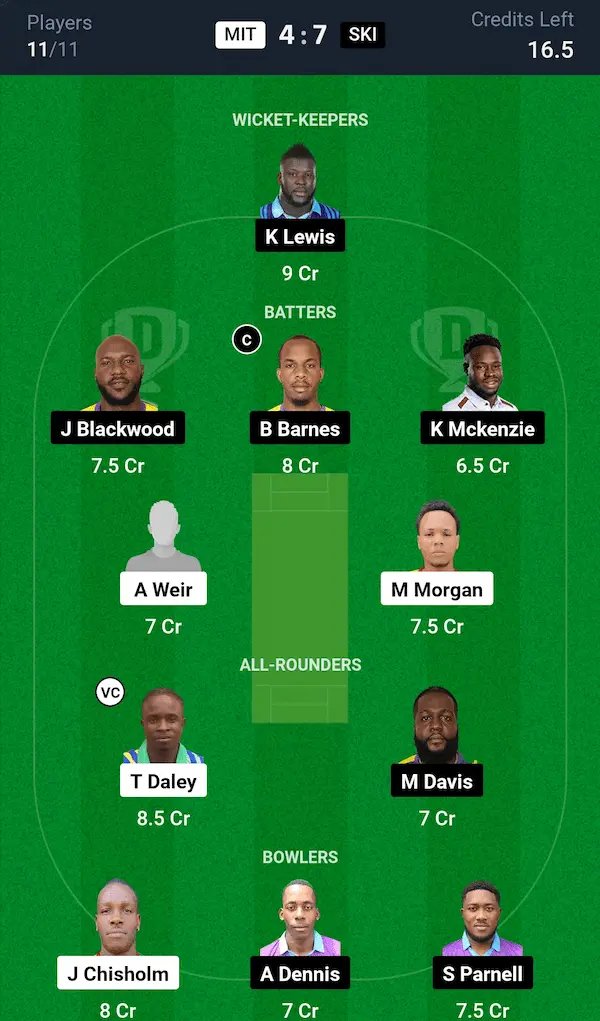 MIT vs SKI Dream11 Prediction Small League Team