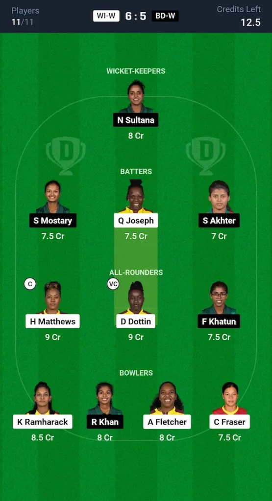 WI W vs BAN W Dream11 Prediction Small League Team