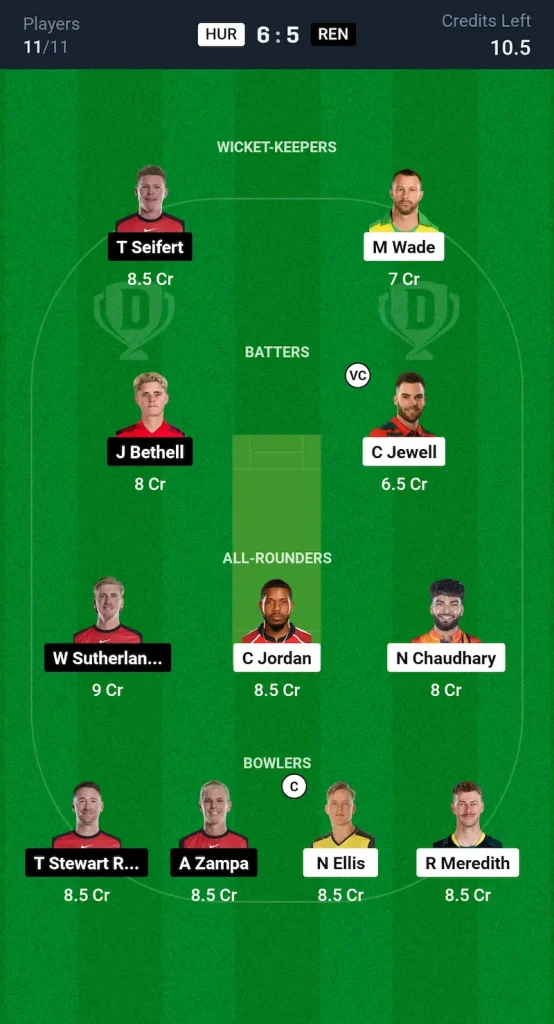GG vs DV Dream11 Prediction Grand League Team