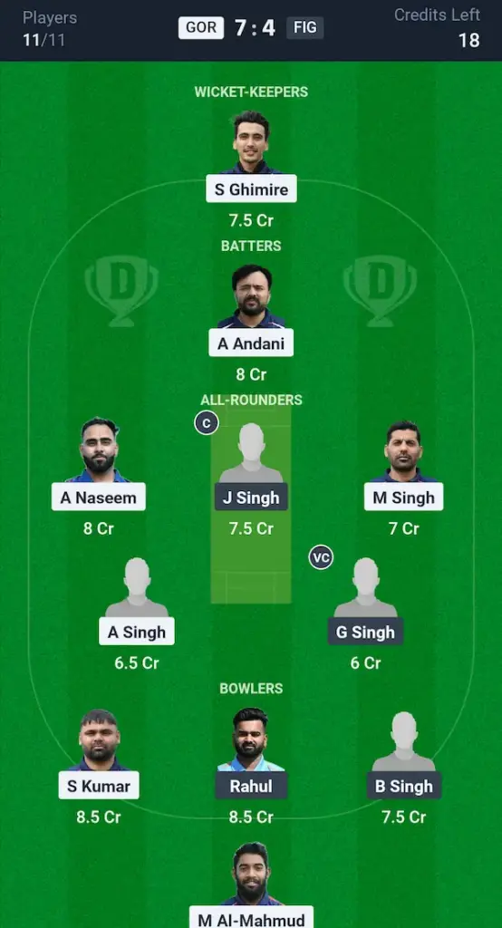 GOR vs FIG Dream11 Prediction Small League Team