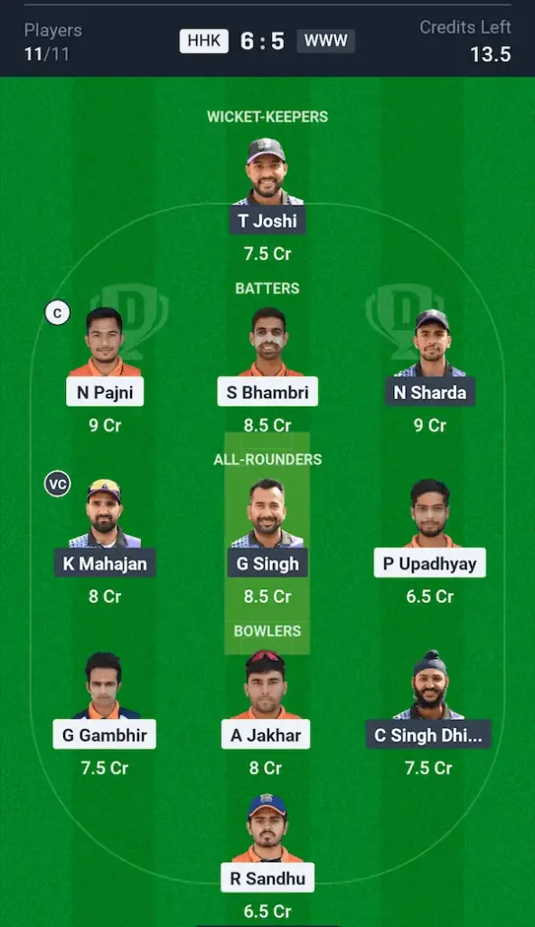 HHK vs WWW Dream11 Prediction Grand League Team