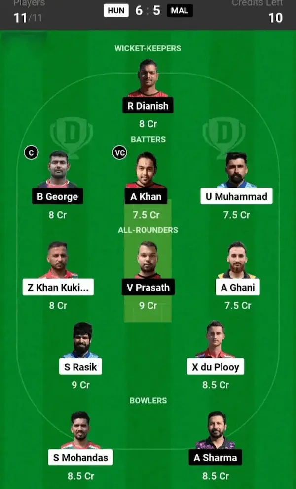 HUN vs MAL Dream11 Prediction Grand League Team