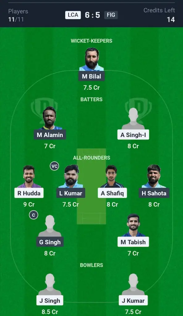 LCA vs FIG Dream11 Prediction Grand League Team