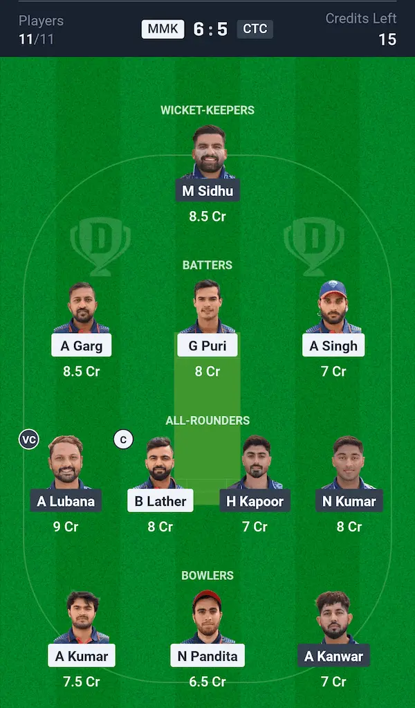 MMK vs CTC Dream11 Prediction Small League Team