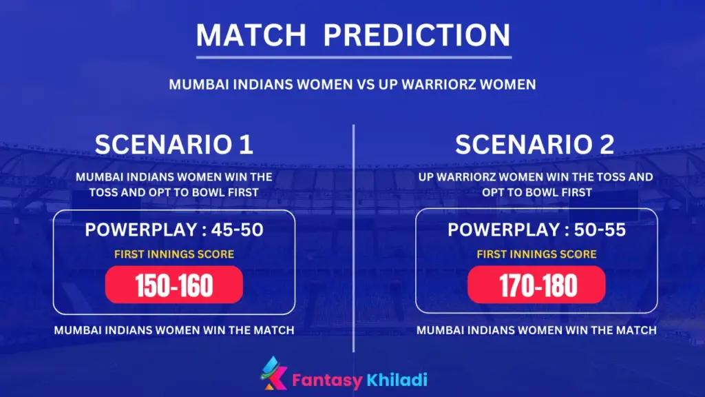 MI W vs UPW W Match Prediction Scenarios