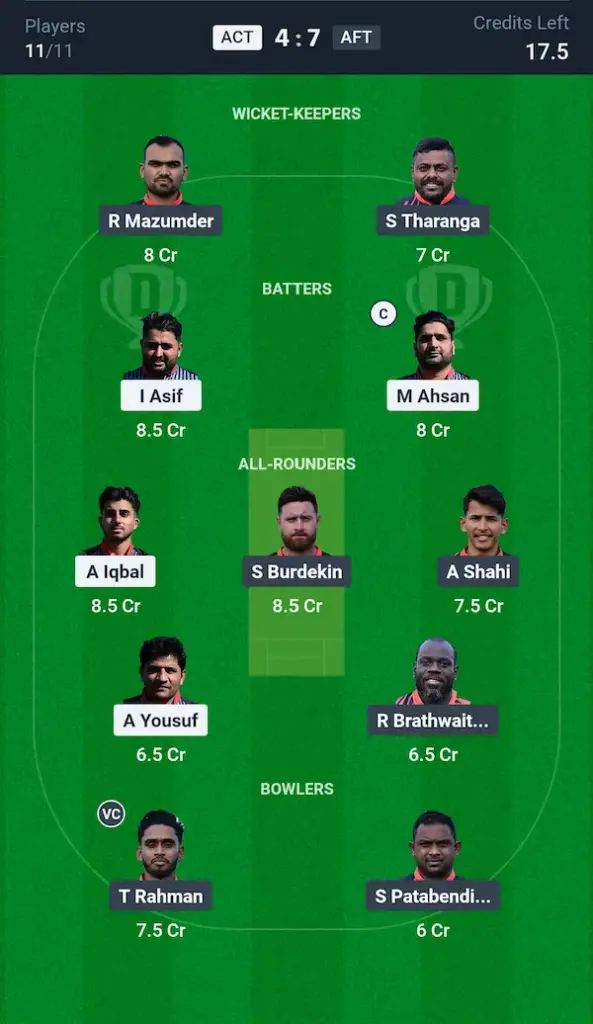 ACT vs AFT Dream11 Prediction Grand League Team
