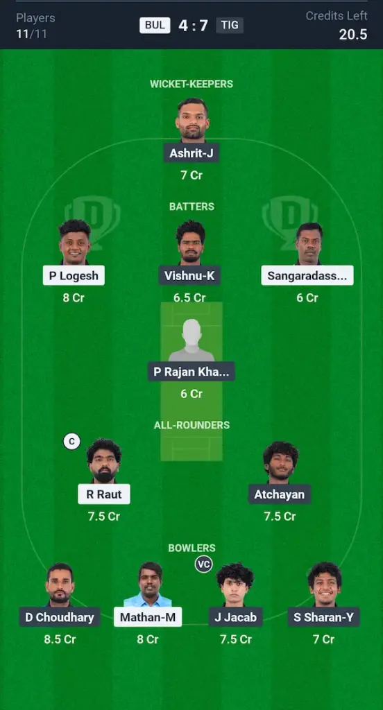 BUL vs TIG Dream11 Prediction Grand League Team