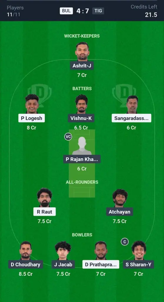 BUL vs TIG Dream11 Prediction Small League Team