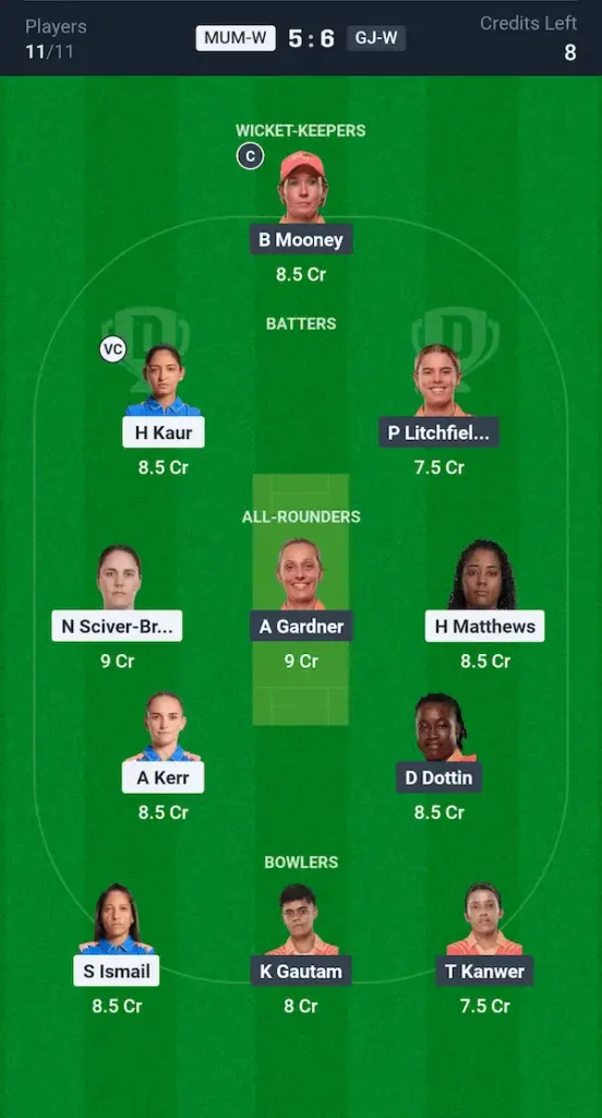 MI W vs GG W Dream11 Prediction Grand League Team