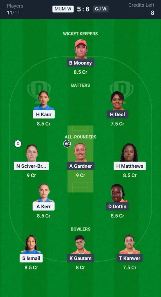 MI W vs GG W Dream11 Prediction Small League Team
