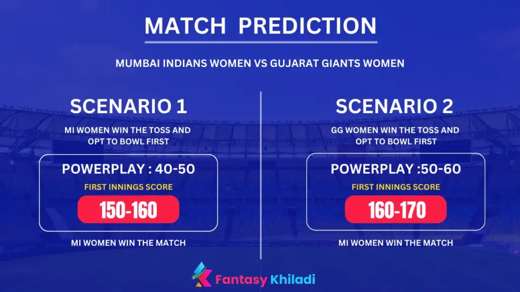 MI W vs GG W Match Prediction Scenarios