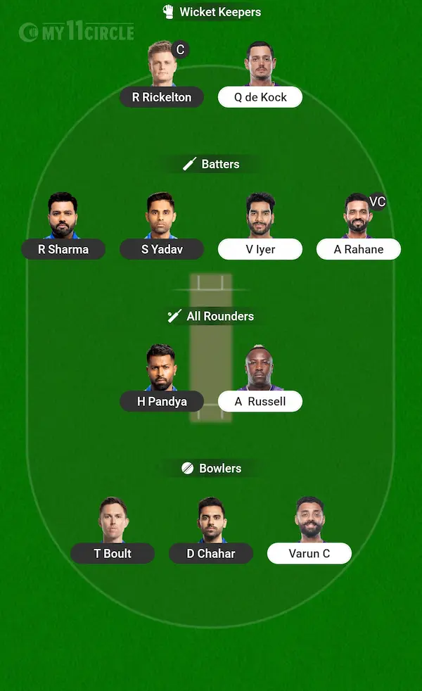 MUM vs KOL My11 Circle, Dream11 Prediction Grand League Team