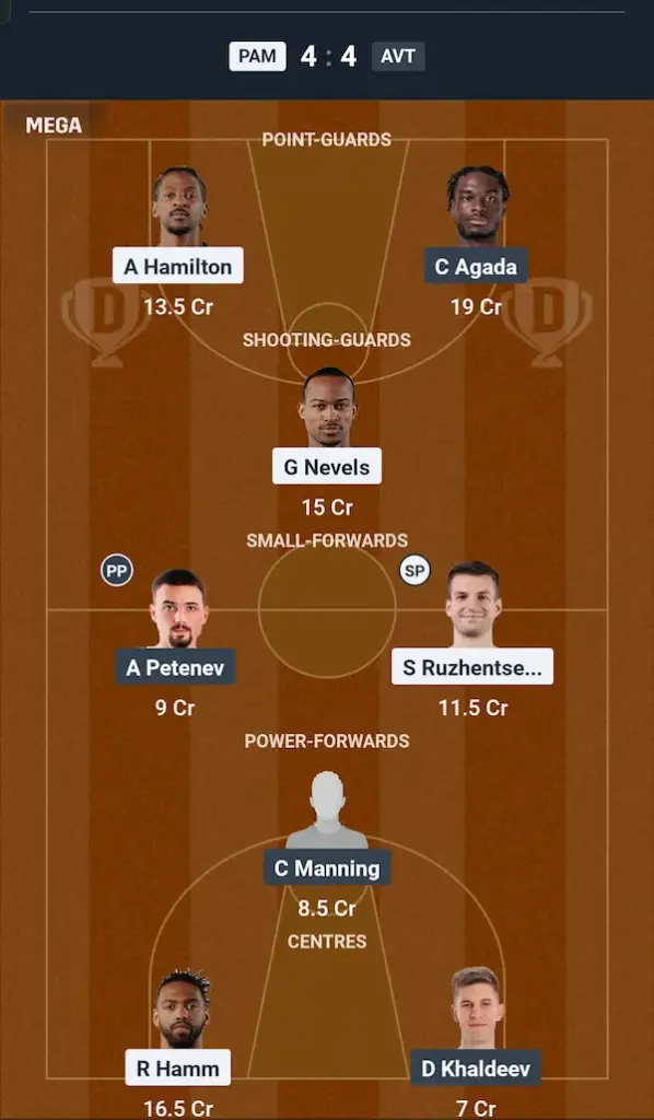 PAM vs AVT NBA Dream11 Prediction Grand League Team