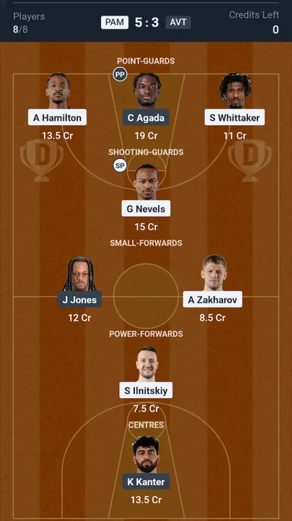 PAM vs AVT NBA Dream11 Prediction Small League Team