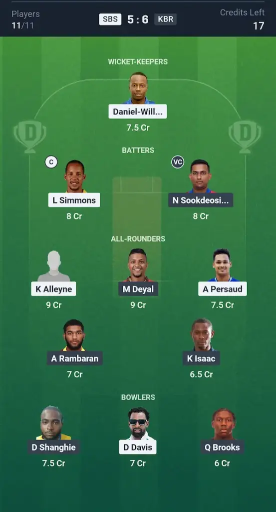SBS vs KBR Dream11 Prediction Grand League Team