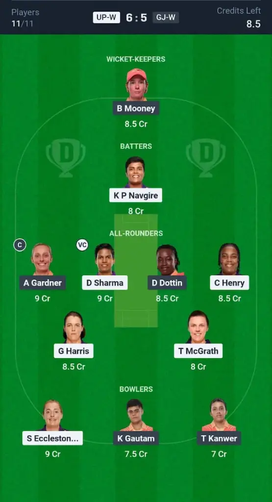 UP W vs GG W Dream11 Prediction Small League Team