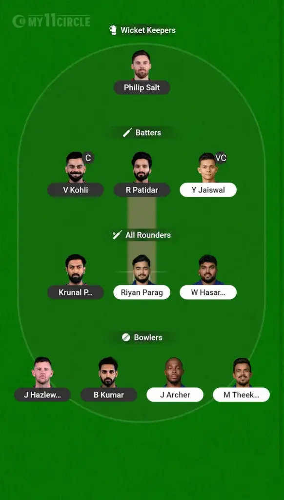 BLR vs RAJ My11 Circle, Dream11 Prediction Small League Team