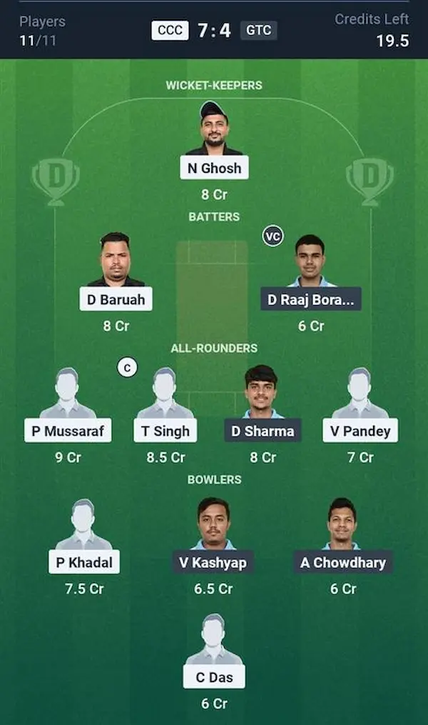 CCC vs GTC My11 Circle, Dream11 Prediction Grand League Team
