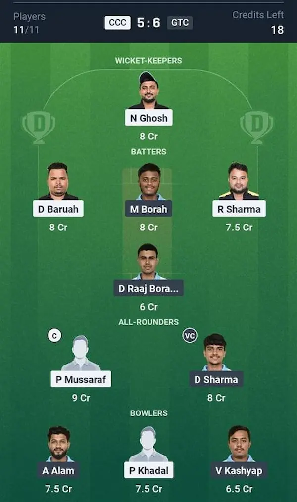 CCC vs GTC My11 Circle, Dream11 Prediction Small League Team