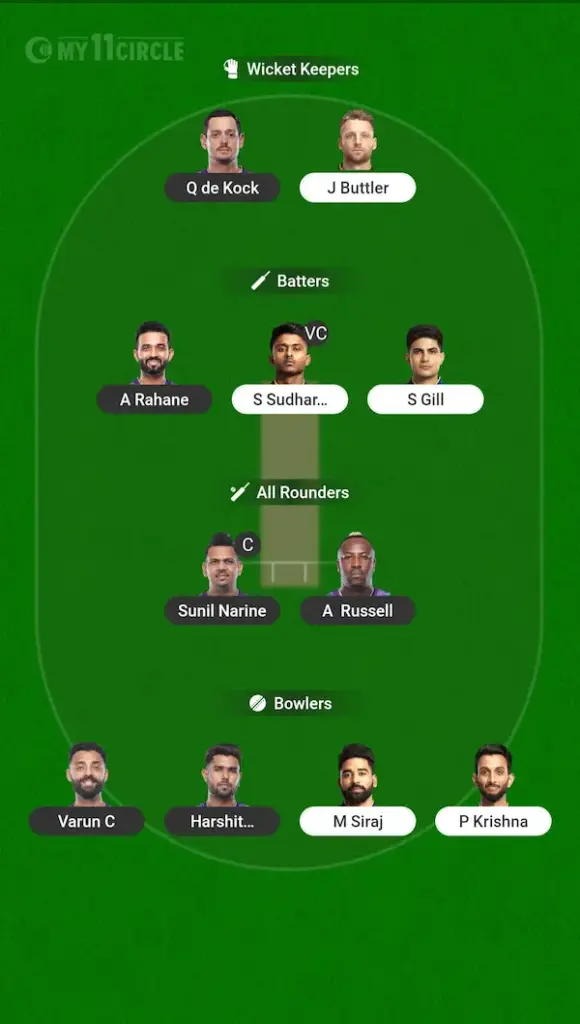 KOL vs GUJ My11 Circle, Dream11 Prediction Small League Team