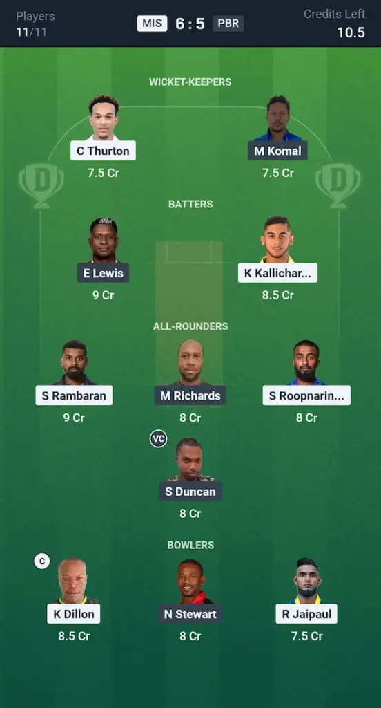 MIS vs PBR Dream11 Prediction Grand League Team