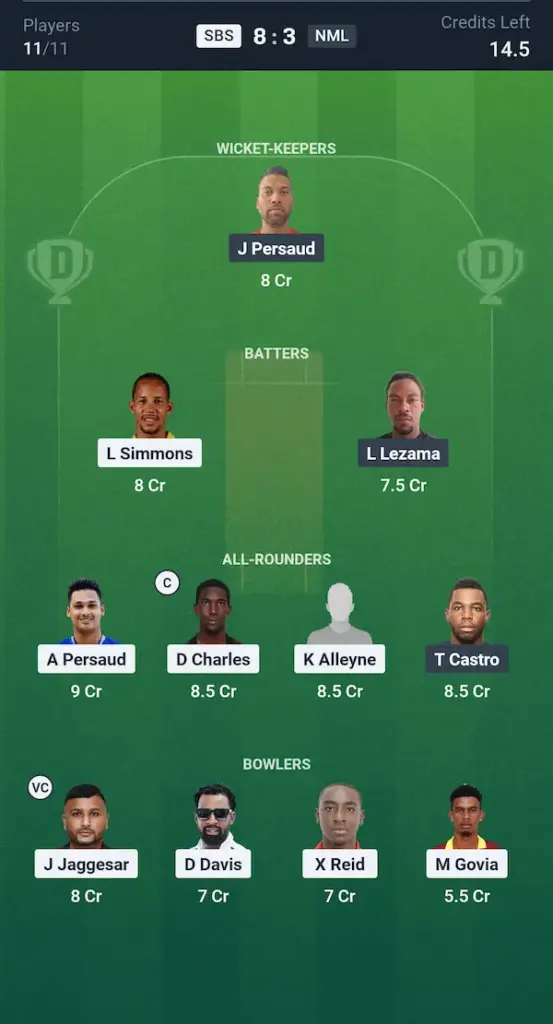 SBS vs NML Dream11 Prediction Grand League Team