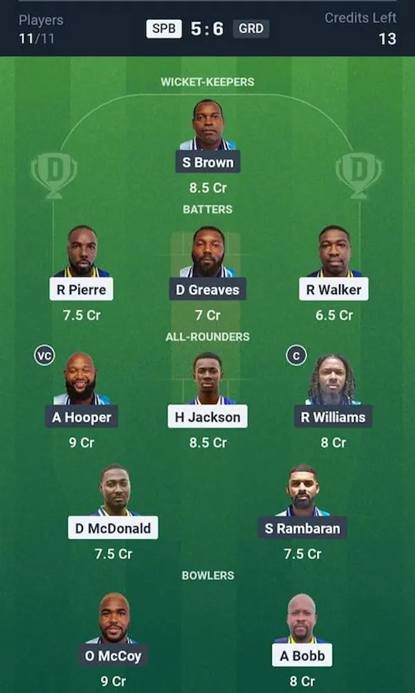 SPB vs GRD Dream11 Prediction Small League Team