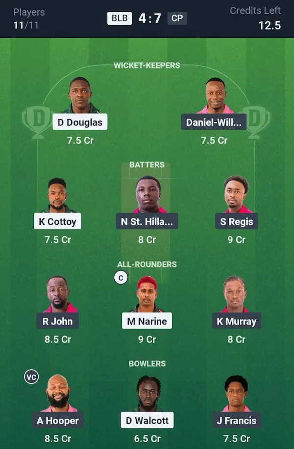 BLB vs CP My11 Circle, Dream11 Prediction Small League Team