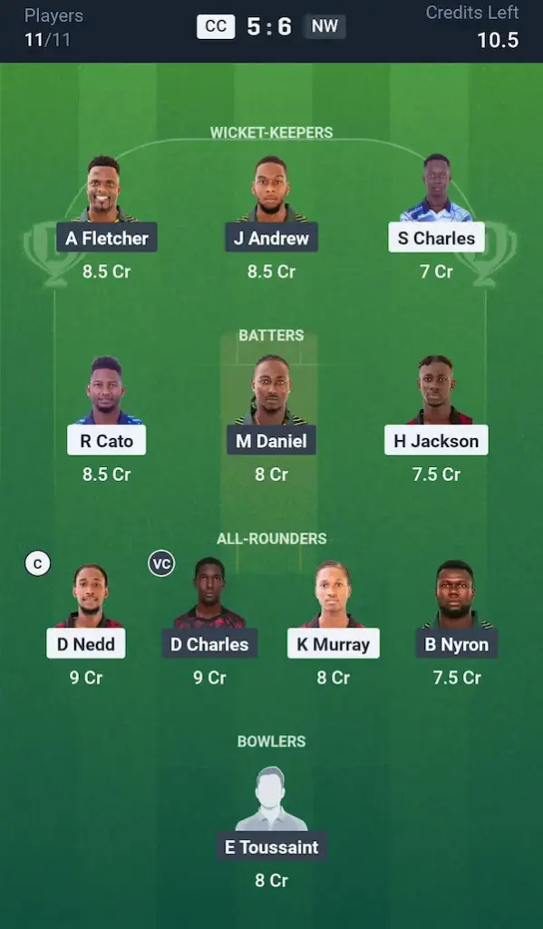 CC vs NW My11 Circle, Dream11 Prediction Small League Team
