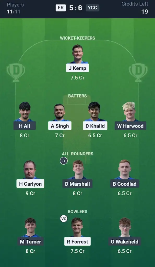 ER vs YCC My11 Circle, Dream11 Prediction Grand League Team
