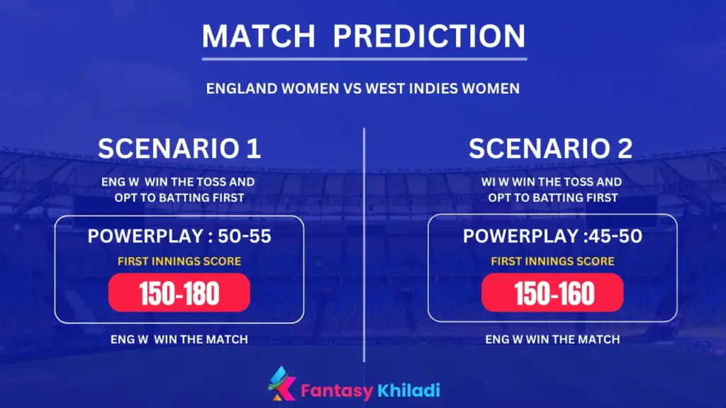 England Women vs West Indies Women Match Prediction Scenarios