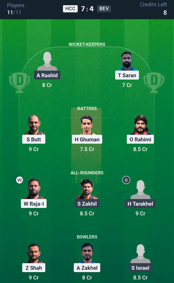 HCC vs BCC My11 Circle, Dream11 Prediction Small League Team