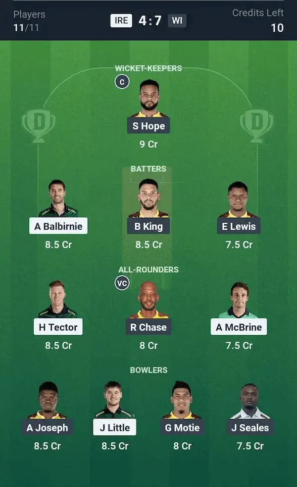 IRE vs WI Dream11 Prediction Small League Team